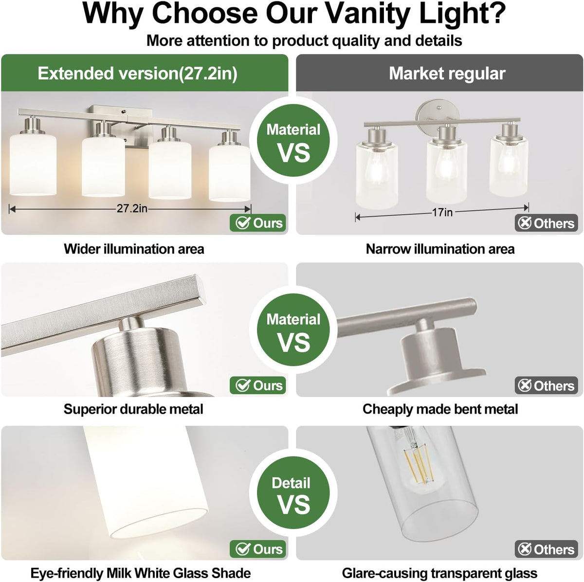 MOKATNG 4-Light Vanity Light with Milky White Shades, Brushed Nickel Bathroom Lighting Fixtures Over Mirror, Modern Bathroom Wall Lamp for Mirror Living Room Cabinet Bedroom