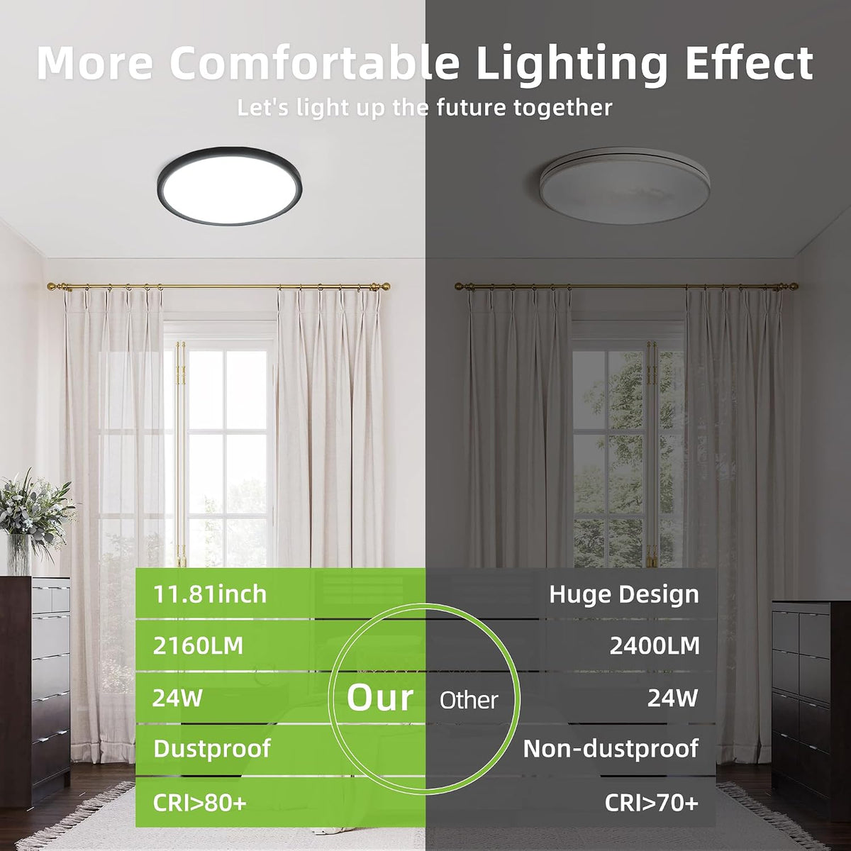 hykolity 12 Inch LED Round Flat Panel Light,3CCT,3000K/4000K/5000K | 24W Selectable CCT Edge-Lit Flush Mount Ceiling Light Fixture for Kitchen,Bedroom,Laundry and Closet Room,Black