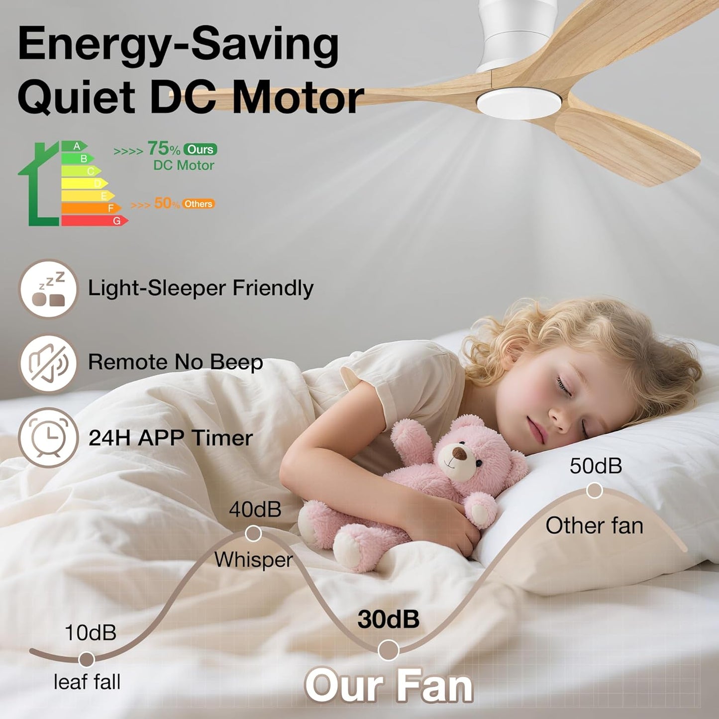 52" Wood Low Profile Ceiling Fans with Lights Remote,Flush Mount,Smart | Alexa/App Control,Easy Install,Quiet,Light Wood White,Hugger LED Ceiling Fan for Modern Outdoor Indoor Patio Bedroom,High CFM
