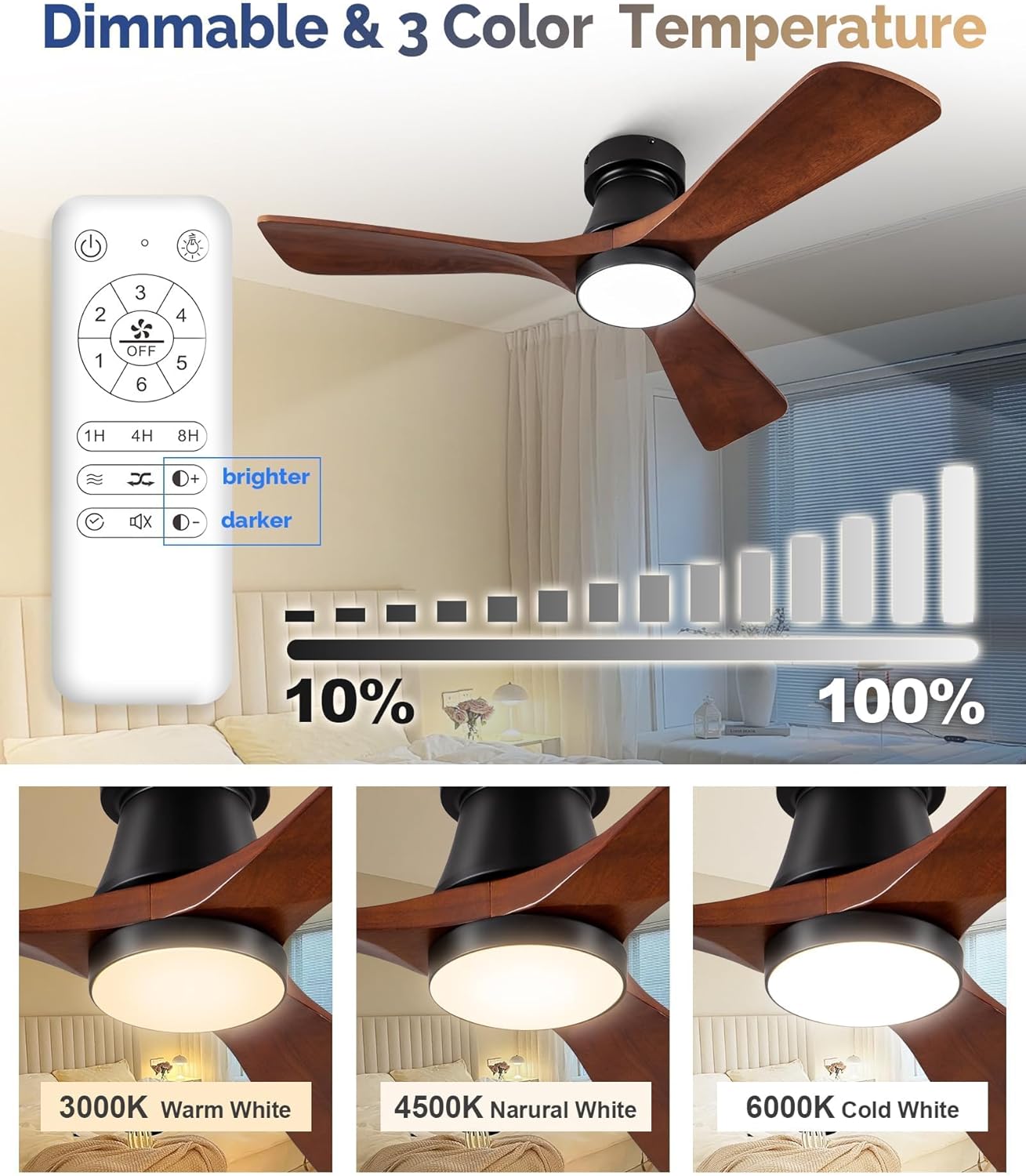 42-Inch Ceiling Fan with Lights, Remote Control, Flush Mount, Dimmable, Reversible, Wood Blades, Power-Off Memory, Quiet DC Motor – Modern Hugger Ceiling Fan for Living Room, Bedroom, Patio