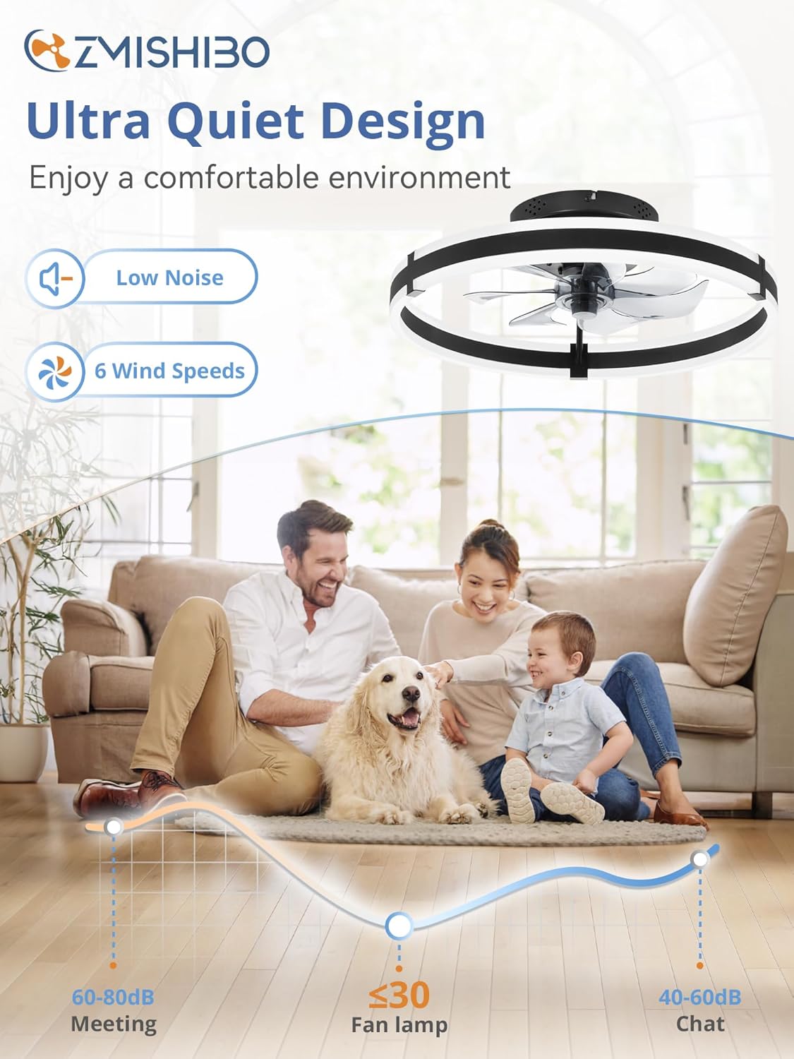 ZMISHIBO Low Profile 19.7'' Ceiling Fans with Lights and Remote, Black | 3000-6000K Dimmable LED Fandelier, Quiet DC Motor, Reversible Airflow, 6 Wind Speeds, Timer, Bedroom, Living Room, Kitchen