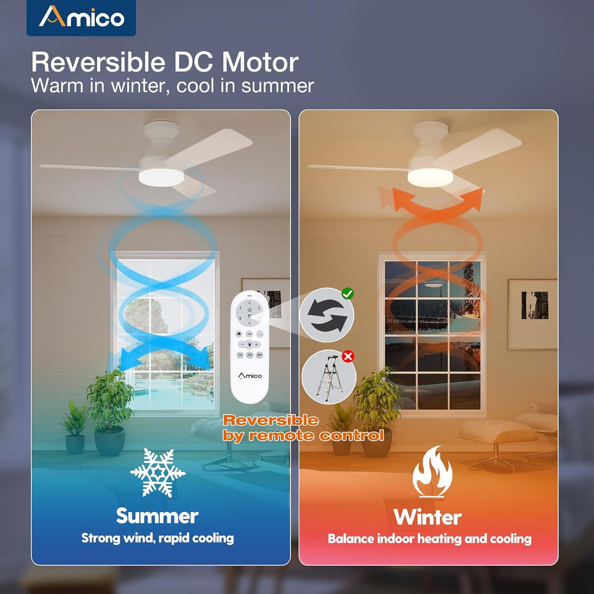 Amico 42 Inch White Low Profile Ceiling Fans with Lights and Remote | Flush mount, 3-color dimmable light, quiet reversible DC motor, easy install, memory, timer, bedroom, covered outdoor areas