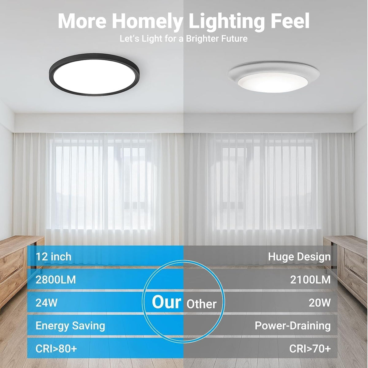 2Pack 12Inch LED Flush Mount Ceiling Light 5 Color Temperatures | 3000K/3500K/4000K/5000K/6500K 24W Black LED Ceiling Light Fixture for Bathroom Closet Kitchen Bedroom Hallway Porch Pantry