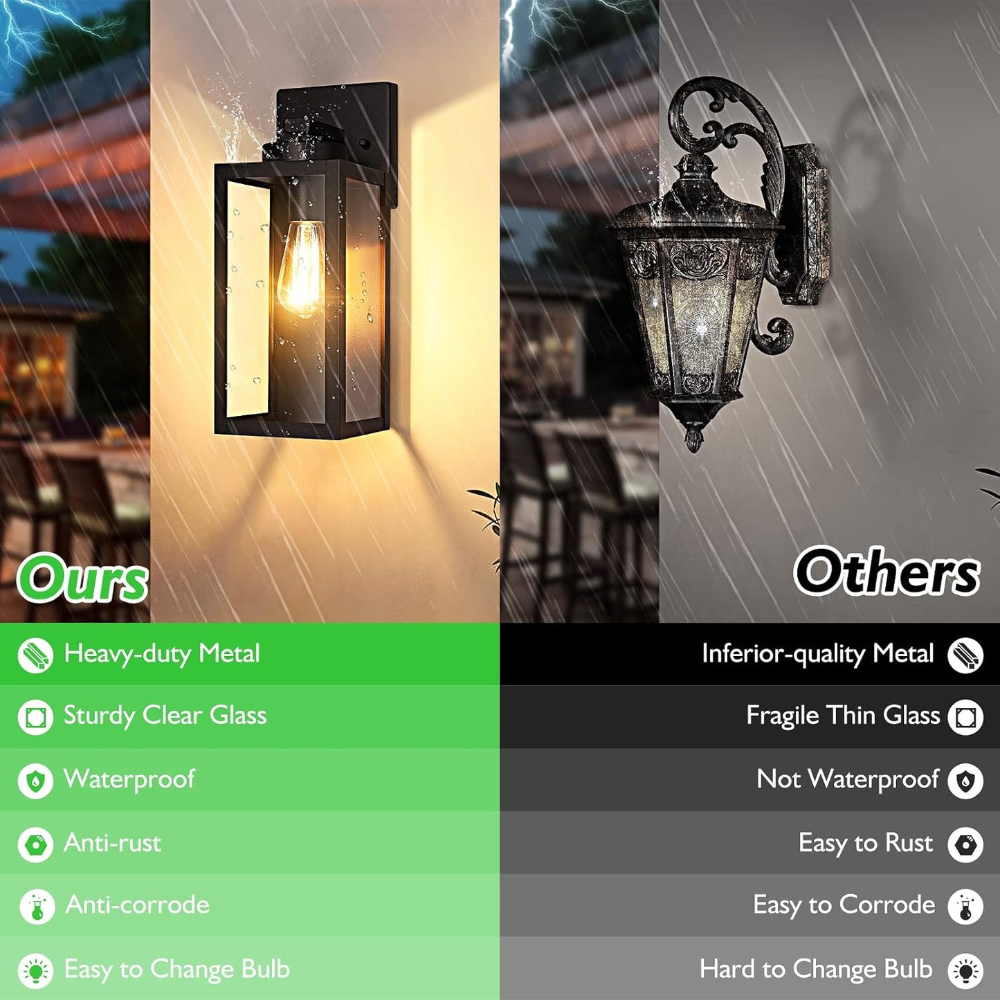 Outdoor Wall Light Fixture, Modern Outside Porch Sconce, Black | Waterproof, Rust-Resistant, Durable Metal with Clear Glass, Standard E26 Socket, Easy to Install