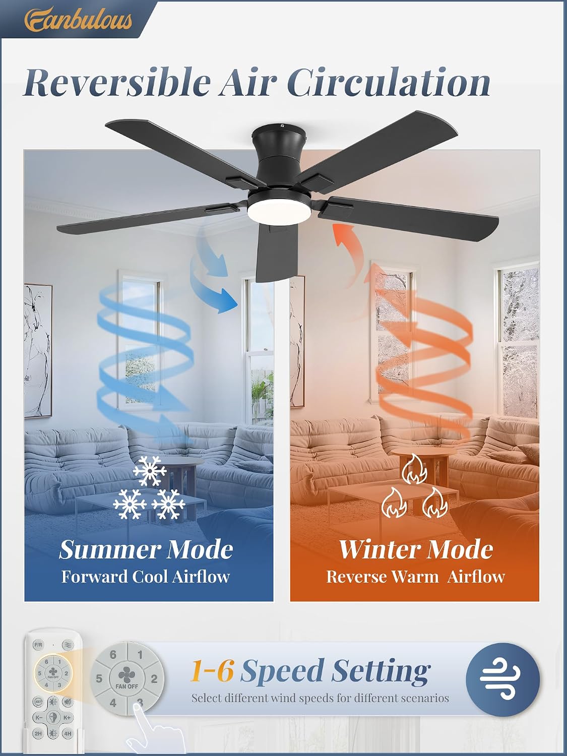 Fanbulous 52 inch Ceiling Fan with Light, Low Profile, App & Remote Control | Flush Mount, Stepless Dimming LED Light, Quiet Reversible DC Motor, Memory Function, Living Room, Bedroom, Patio, Black