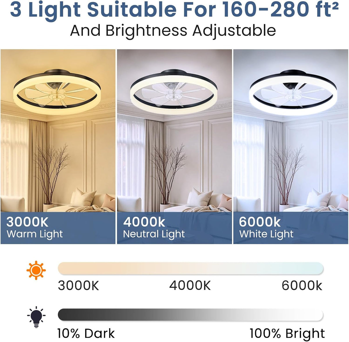 CHAREADA Ceiling Fan with Light, 20" Low Profile Foldable Ceiling Fans | with 6 Wind Speeds, Dimmable Smart Ceiling Fan Light with Remote for Bedroom, Kids Room and Living Room