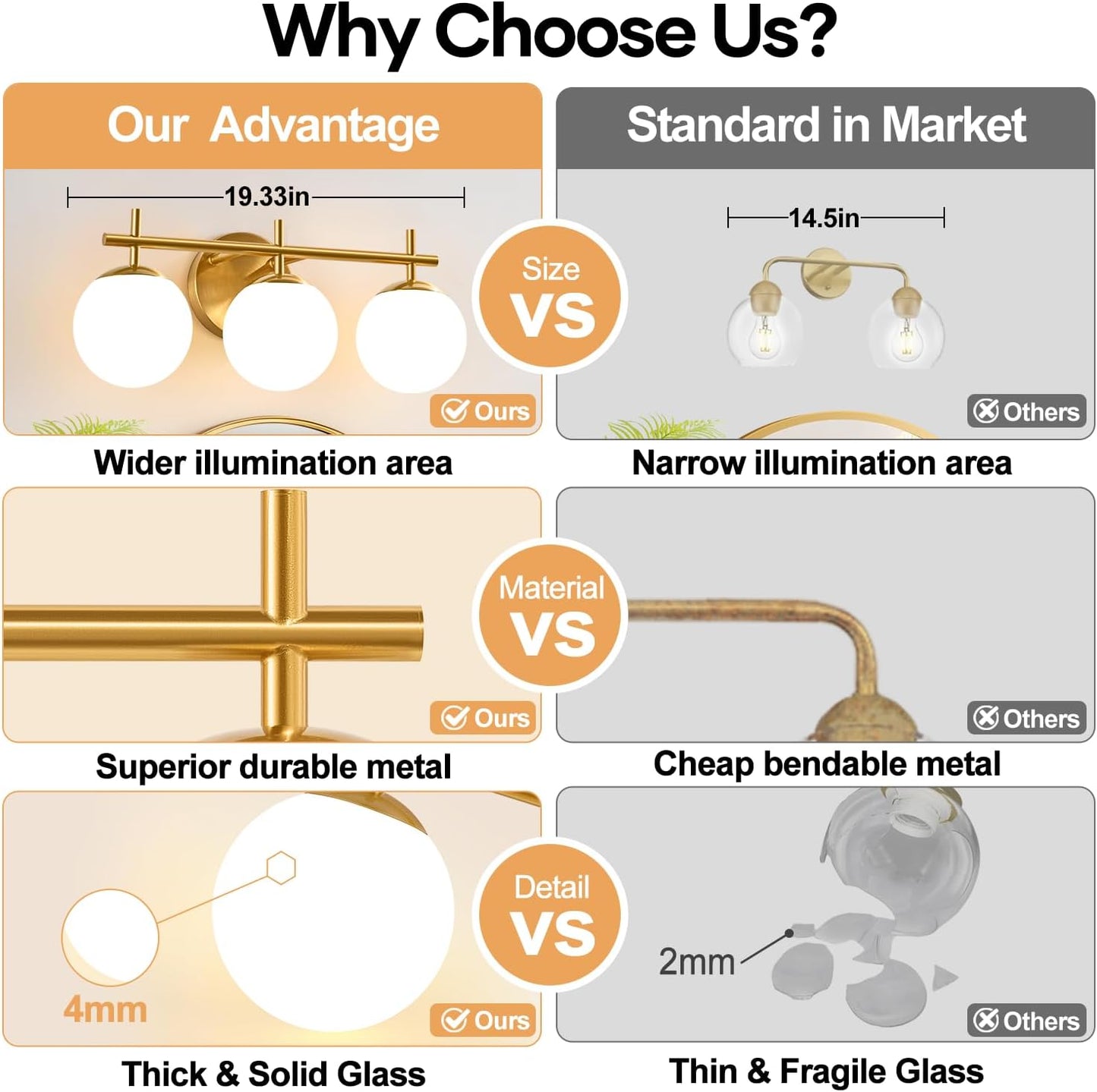 3-Light Bathroom Light Fixtures, Brushed Gold Vanity Lights for Bathroom with Milky White Glass Globe Shade, 19.3 inch Bathroom Lighting Fixtures Over Mirror, Wall Sconce for Bedroom(Bulb Not Included