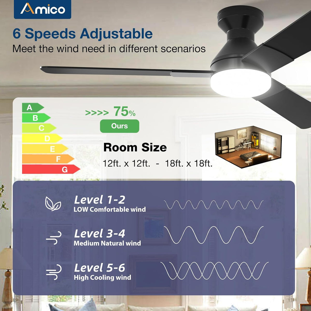 Amico 52 Inch Black Low Profile Ceiling Fans with Lights and Remote | Flush mount, 3-color dimmable light, quiet reversible DC motor, easy install, memory, timer, bedroom, covered outdoor areas