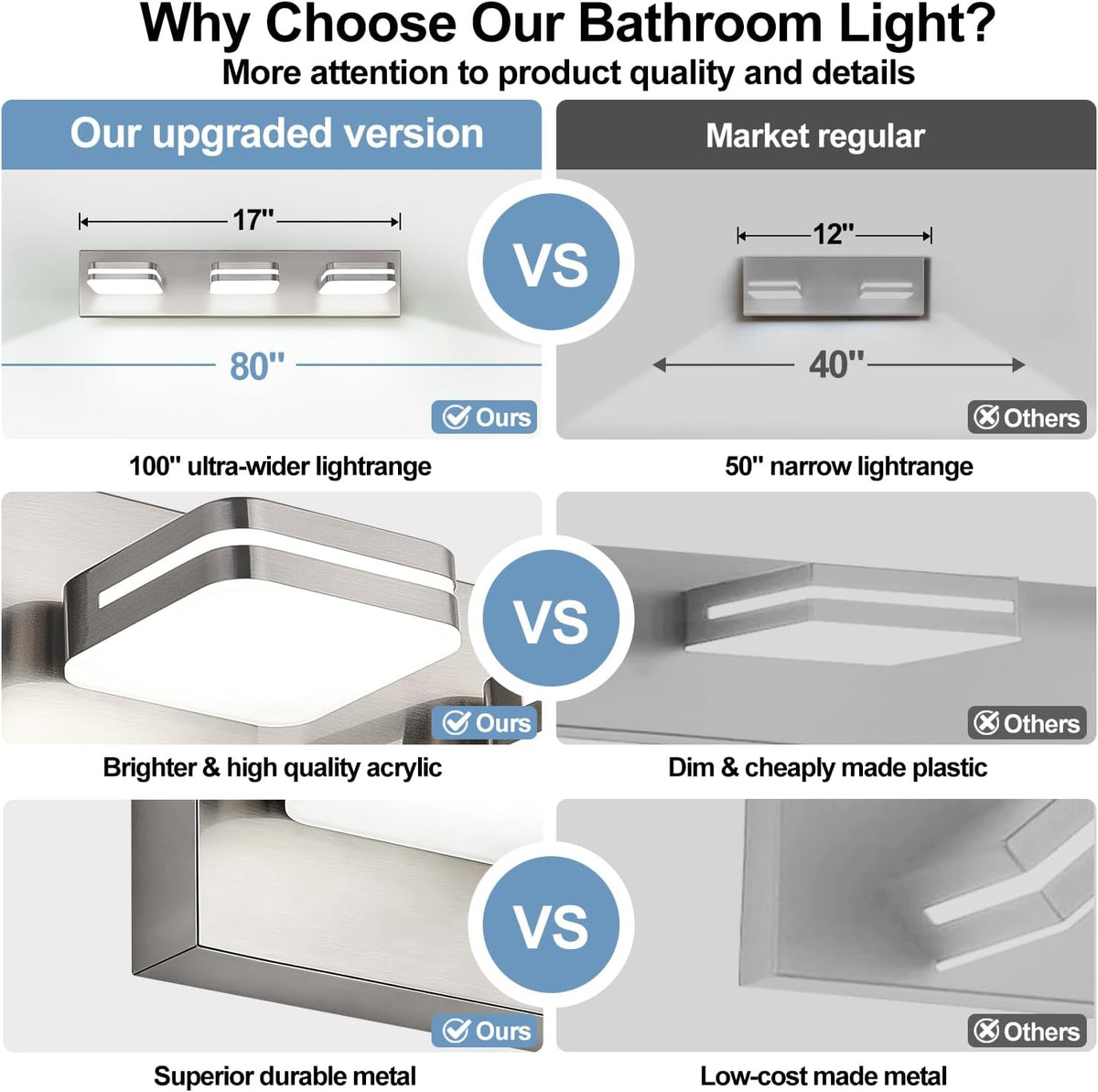 Torondo 360° Rotate LED Bathroom Vanity Light Fixtures, Acrylic Vanity Lights for Bathroom, Modern Wall Lighting Fixtures Over Mirror Living, Brushed Nickel, Natural White, 3-Light, 17-Inch