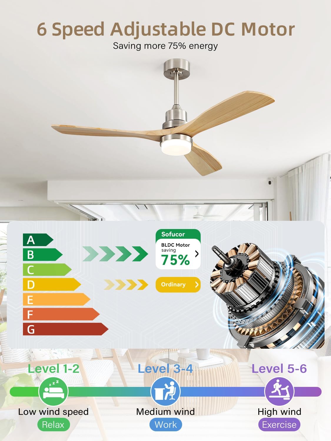 Sofucor 52 Inch Wood Ceiling Fans with Lights and Remote, Indoor/Outdoor | Modern, 3 Blade, Quiet Reversible DC Motor, 3CCT Dimmable, 6 Speeds, Timer, Bedroom/Living Room/Patio/Kitchen, Natural Wood