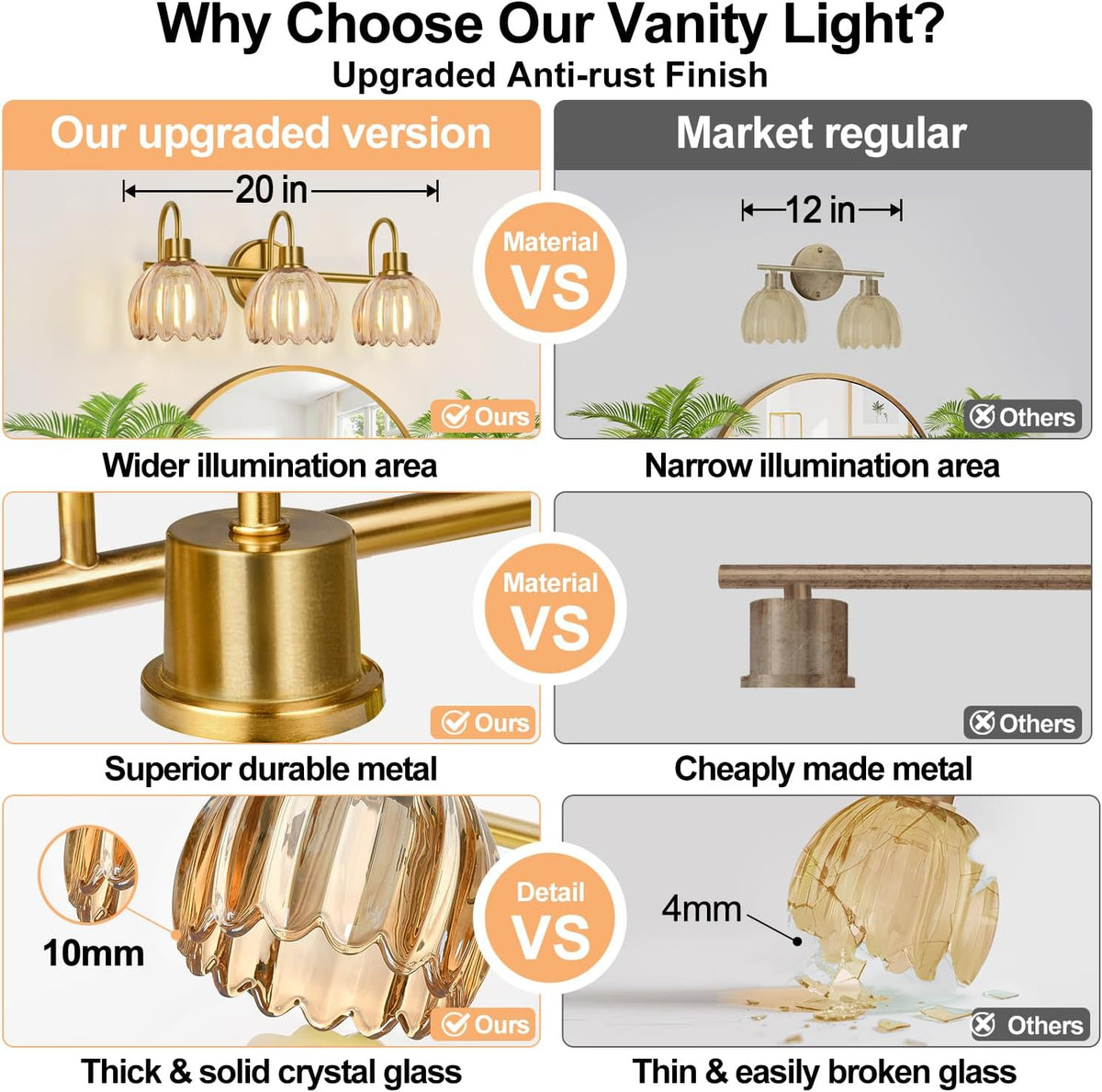 Bathroom Light Fixtures, 3-Light Brushed Gold Vanity Lights for Bathroom with Ribbed Amber Tulip Glass Shade, 20 in Bathroom Vanity Lights Over Mirror for Bedroom, Living Room, Hallway