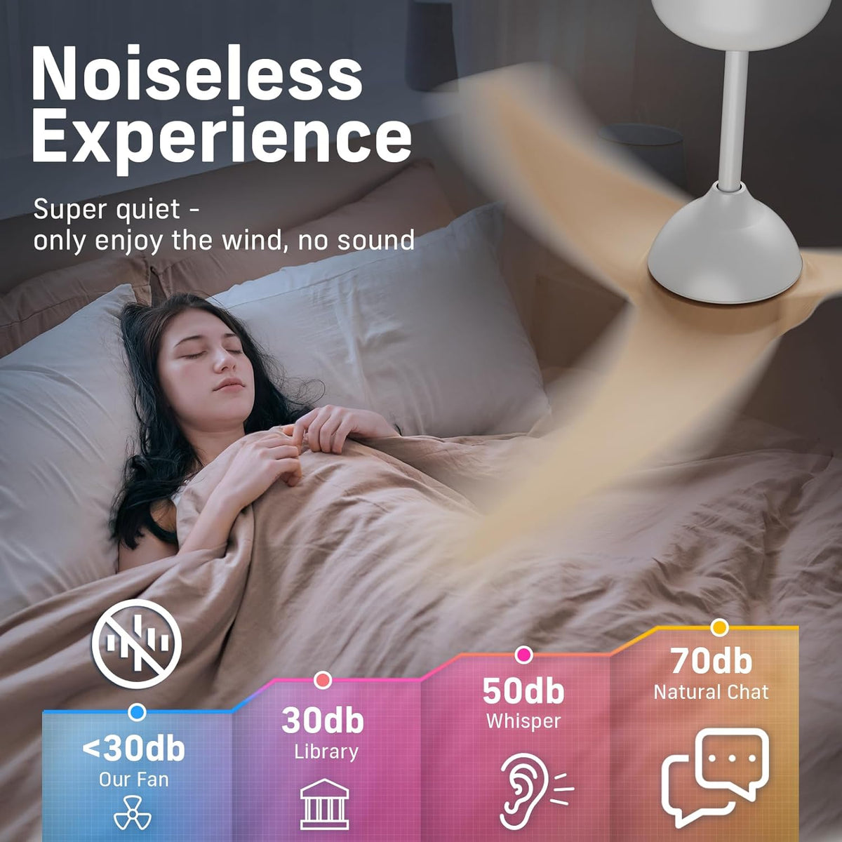 Ceiling Fans with Lights, 42 inch Low Profile Ceiling Fan with Light and Remote Control, Flush Mount, 3CCT, Dimmable, Quiet Reversible Motor, Modern Ceiling Fan for Bedroom Indoor/Outdoor Use