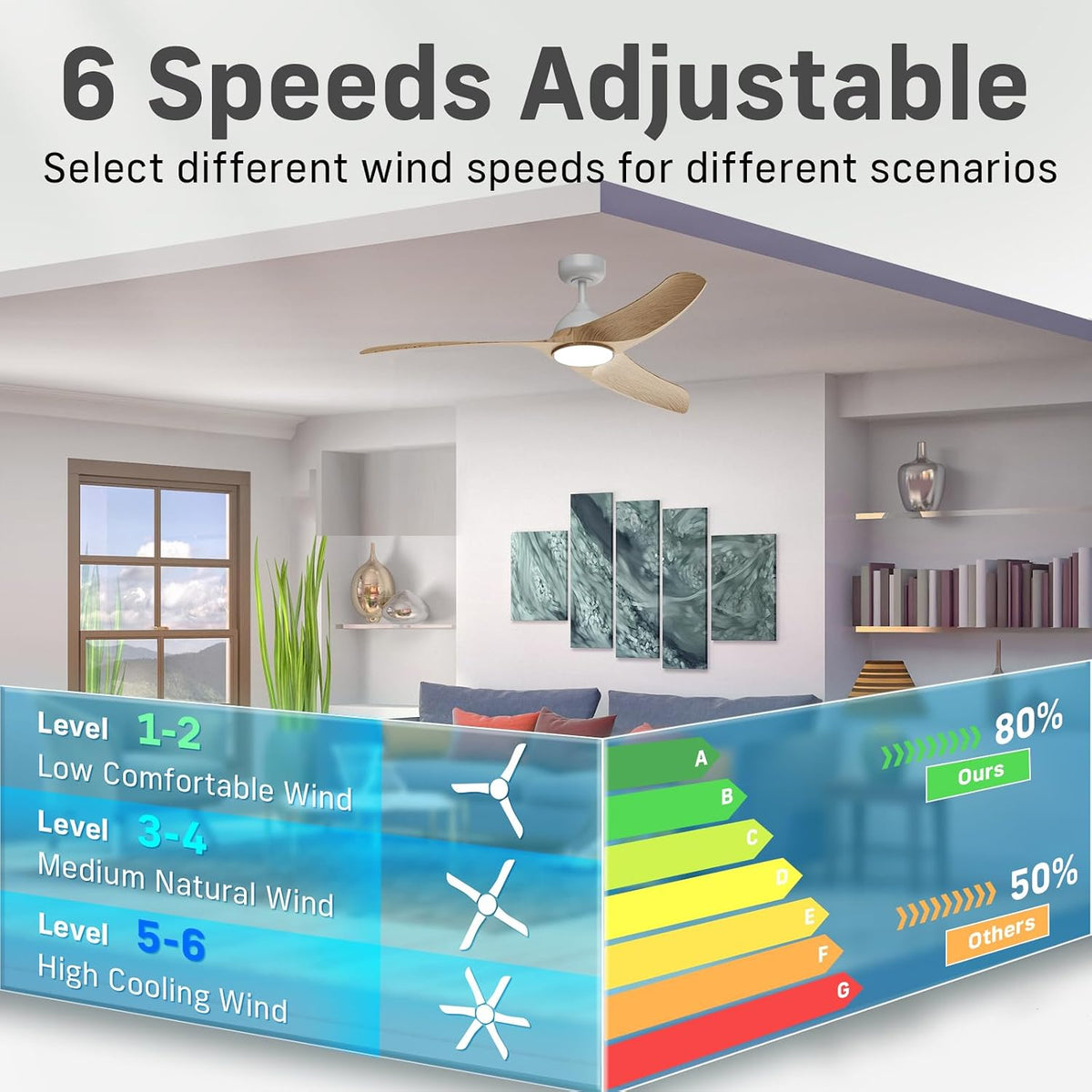 Ceiling Fans with Lights, 42 inch Low Profile Ceiling Fan with Light and Remote Control, Flush Mount, 3CCT, Dimmable, Quiet Reversible Motor, Modern Ceiling Fan for Bedroom Indoor/Outdoor Use