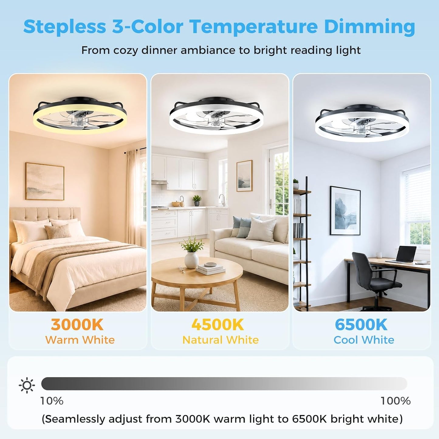 Ceiling Fans with Lights and Remote - 20'' Low Profile Ceiling Fan | 1-6 Wind Speeds, Reversible, Timer, 3000-6500K Dimmable LED Fan Light, Modern Flush Mount Ceiling Fans for Bedroom, Kitchen