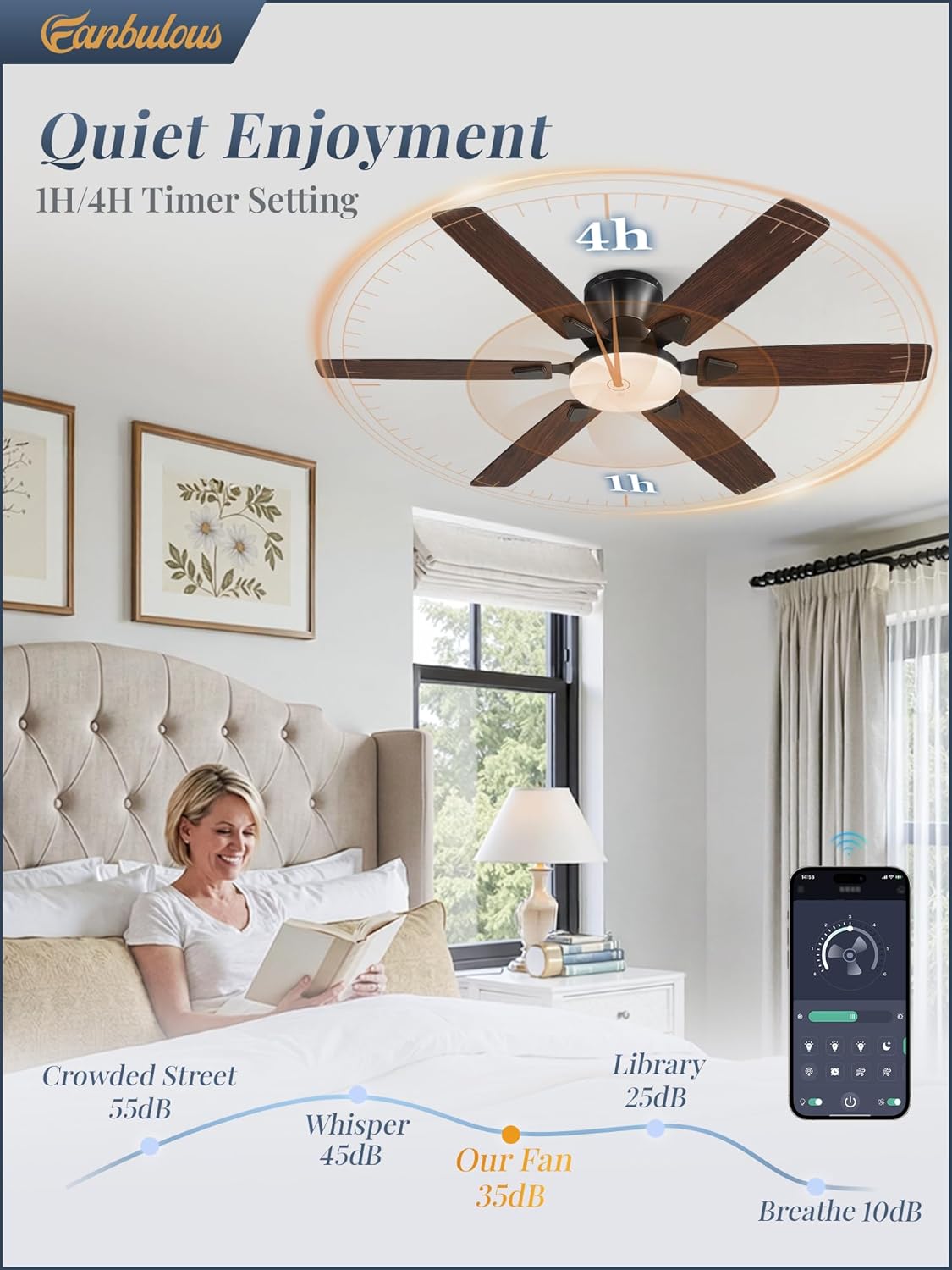 Fanbulous 52 Inch Flush Mount Ceiling Fans with Light, Remote & APP Control | 6-Blade Gentle Breeze,Quiet DC Motor, 3CCT,Dimmable,Memory Function,Reversible, Damp-Rated, Living Room,Bedroom,Covered Patio