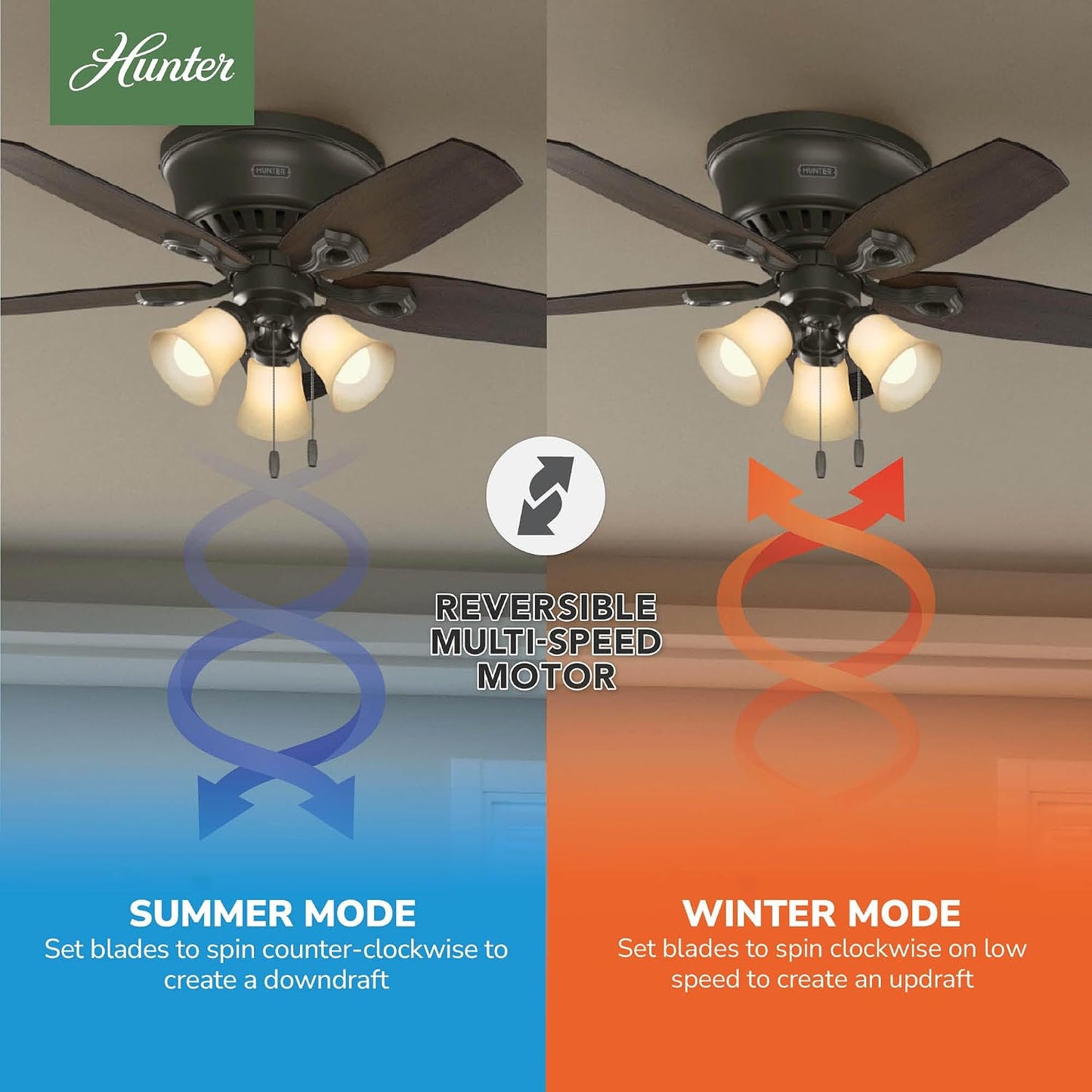 Hunter 42 inch Indoor Ceiling Fan with LED Lights - Bronze Ceiling Fan with Pull Chain, For Bedroom, Living Room, or Kitchen, Low Profile Flush Mount, No Remote, 5 Blades - Builder 51091, New Bronze | Low Profile Flush Mount, Pull Chain, 5 Blades, For Bed
