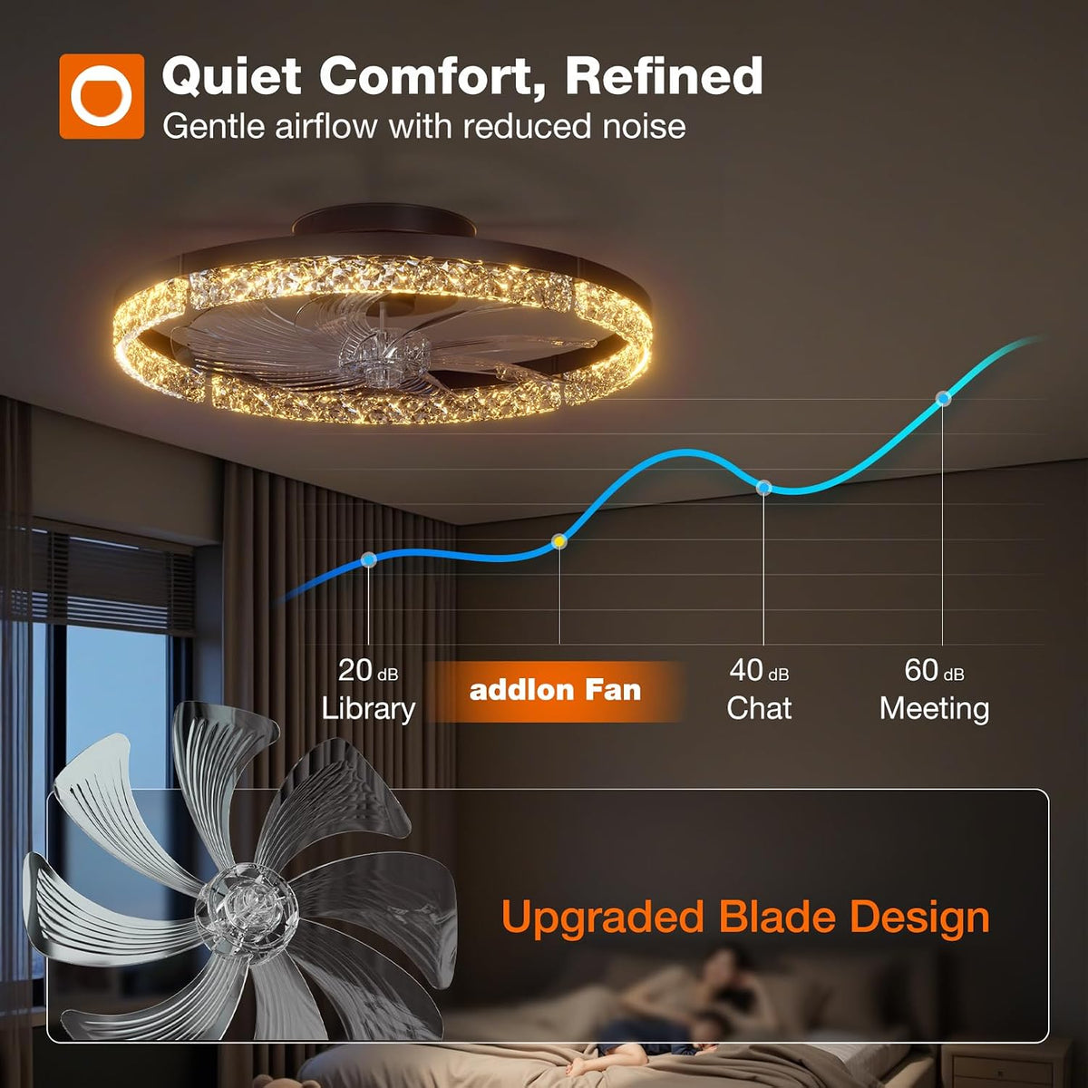 addlon 20" Ceiling Fans with Lights and Remote, Low Profile Fandelier | 3000-6000K Dimmable LED, 6 Speeds, Reversible DC Motor, App Control, Memory Function, Timer, Flush Mount, Quiet Operation