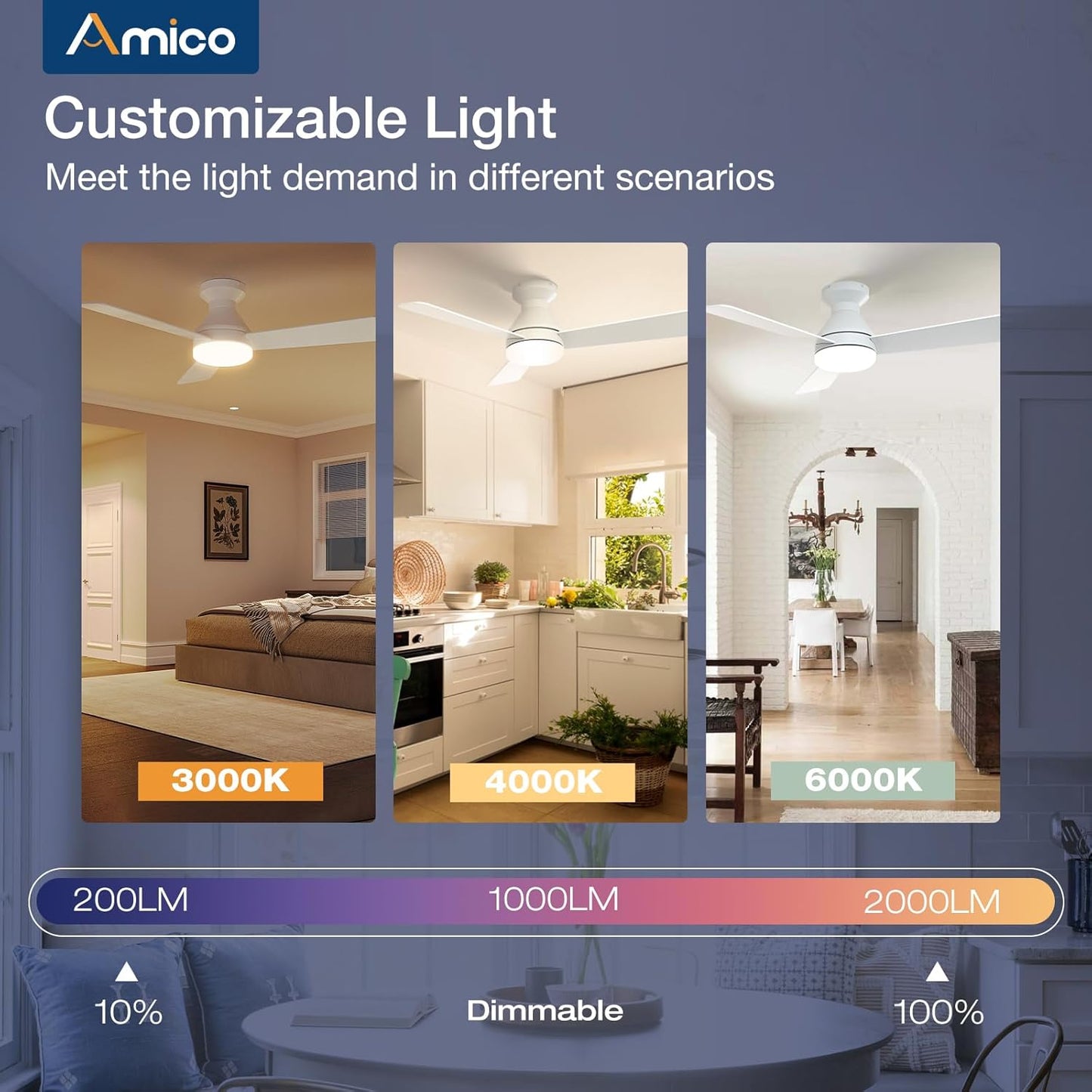 Amico 42 Inch White Low Profile Ceiling Fans with Lights and Remote | Flush mount, 3-color dimmable light, quiet reversible DC motor, easy install, memory, timer, bedroom, covered outdoor areas