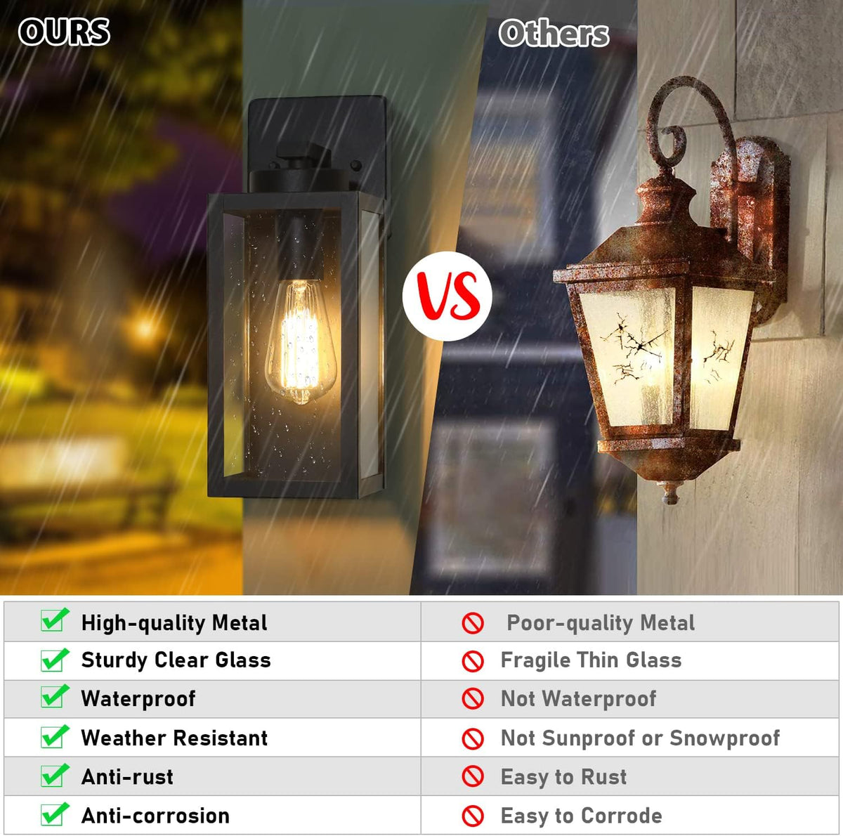 Outdoor Wall Light Fixtures, Modern Black Exterior Wall Lanterns | Waterproof Metal Construction, Rust-resistant, Quick & Easy Installation, Clear Glass Shades & Standard E26 Socket