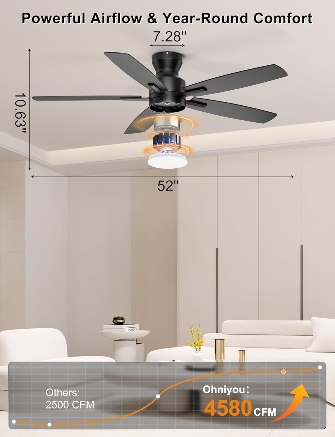 Ohniyou 52'' Low Profile Ceiling Fan with Lights, Remote/APP Control, Black | Flush Mount, Dimmable 3CCT LED, Quiet Reversible DC Motor; Memory Function, 4580 CFM, for Indoor Bedroom Living Room