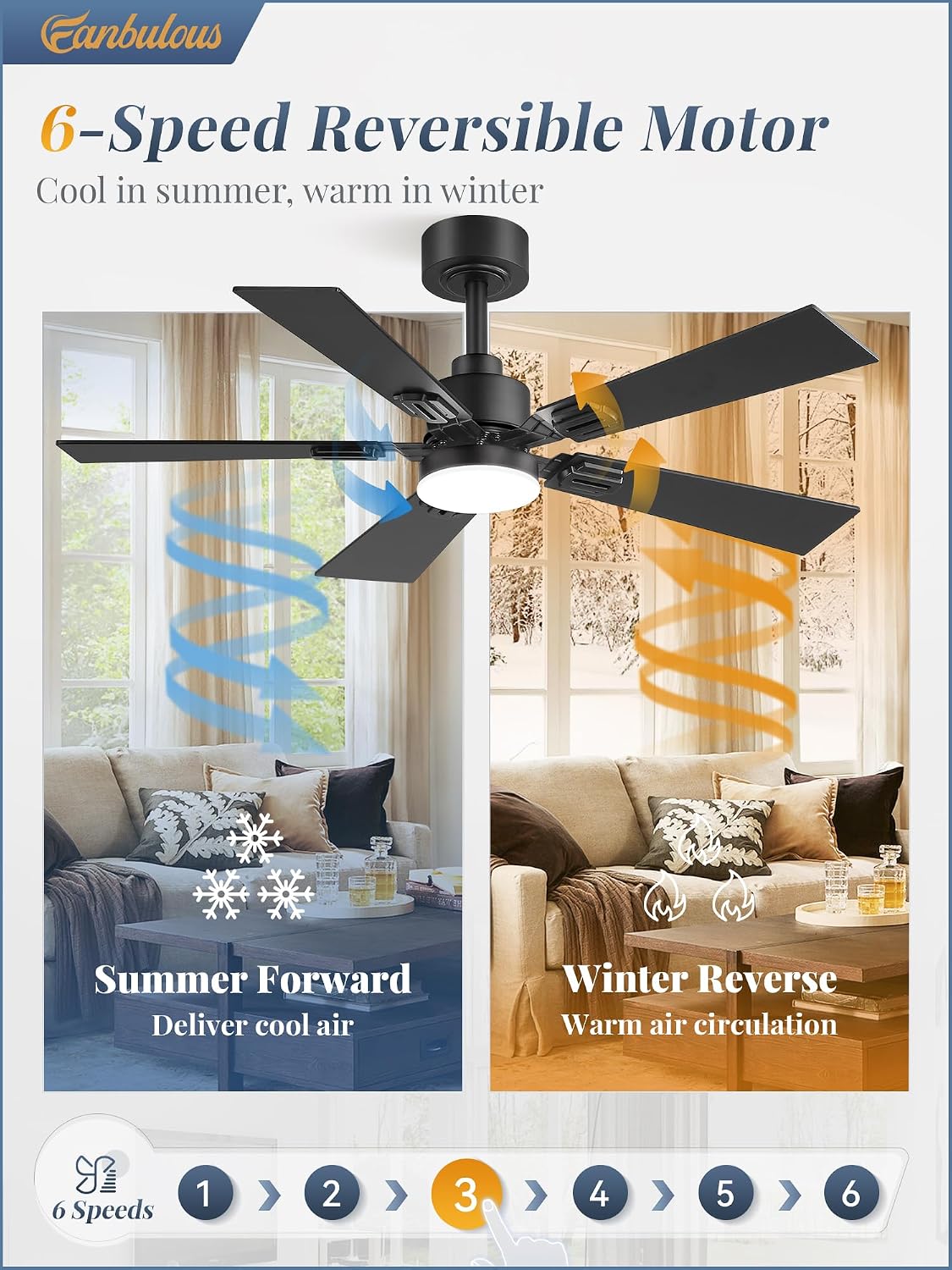 Fanbulous 2 Pack of 42 Inch Modern Ceiling Fans with Lights & Remote, Black