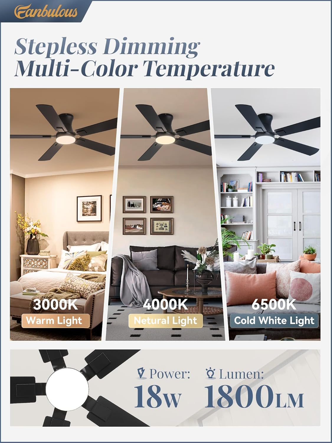 Fanbulous 52 inch Ceiling Fan with Light, Low Profile, App & Remote Control | Flush Mount, Stepless Dimming LED Light, Quiet Reversible DC Motor, Memory Function, Living Room, Bedroom, Patio, Black