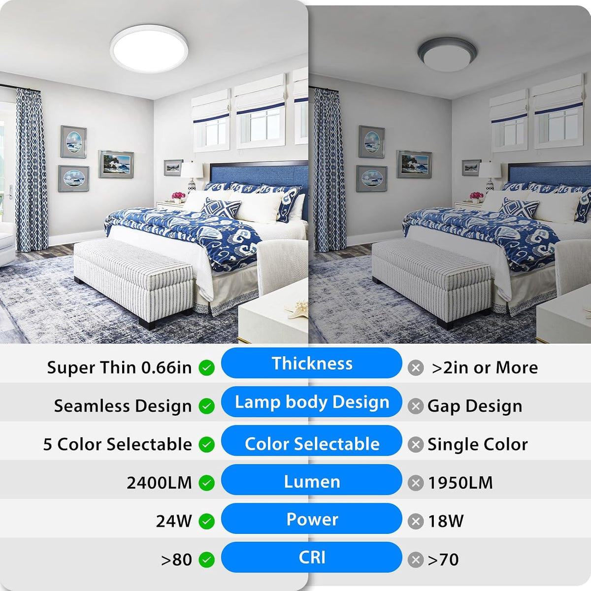 12Inch LED Ceiling Light Flush Mount, 5CCT 3000K-6500K Adjustable Ceiling Light Fixture, 2400LM 24W Bright White Flat Lighting Fixture for Hallway Kitchen Bathroom Bedroom, 6Pack